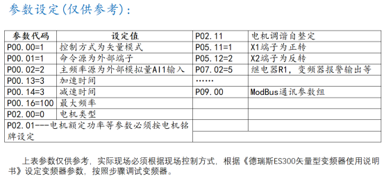 德瑞斯ES300變頻器參數(shù)設定參考圖
